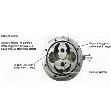 Gespasa MGE 40 Шестерни для счетчика в Ишиме