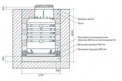 Кессон для скважины Термит 2-5 в Ишиме