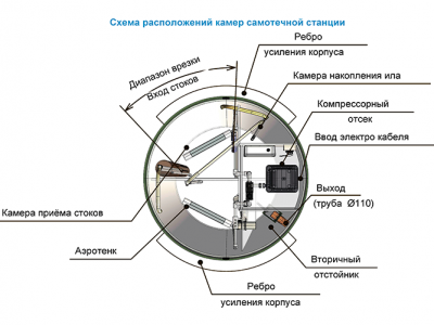 Станция ТОПОЛЬ 4 в Ишиме