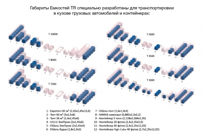 Емкость TR 5000л в Ишиме