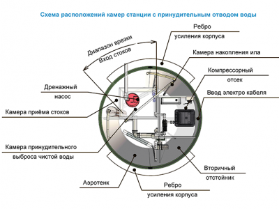 Станция ТОПОЛЬ 6 Пр в Ишиме