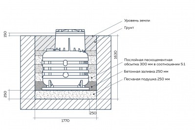 Кессон пластиковый Термит в Ишиме